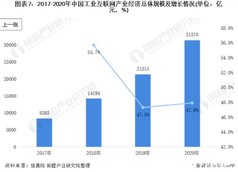 工业互联网成产业数字化“主战场”，赛道玩家却要面临两大拦路虎