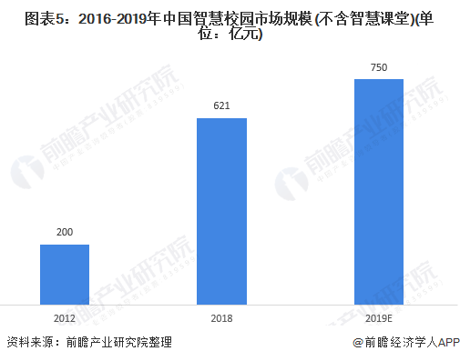 教育SaaS成资本新去处，光海科技为何能吸引腾讯？