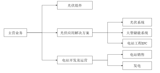 阿特斯闯关科创板：掉队的光伏巨头，还能靠“IPO”突围吗？
