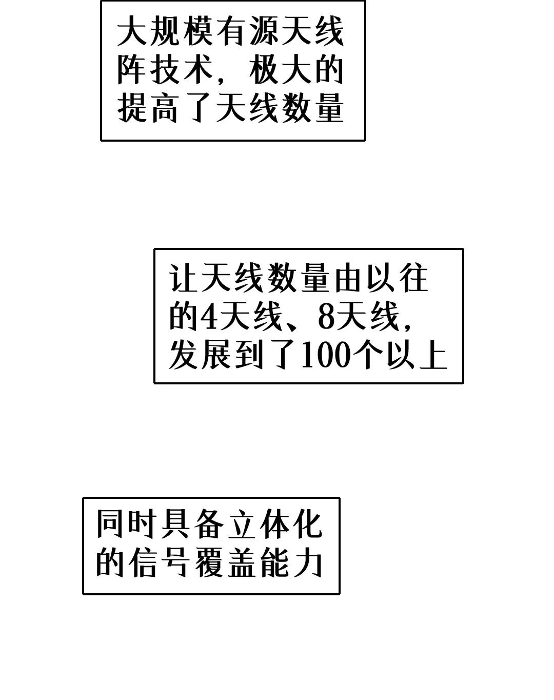 奥运背后的5G赛场，竟然也这么激烈？