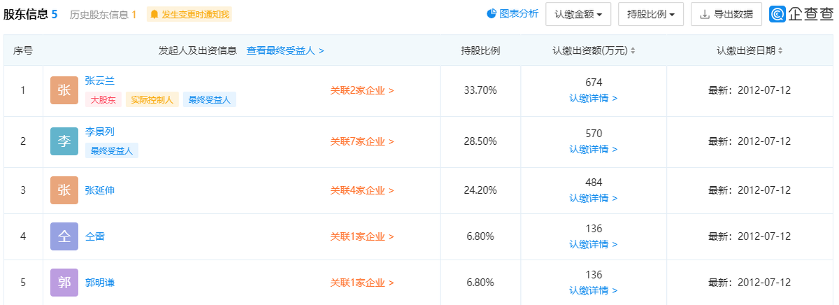 博科测试IPO：新势力造车频频暴雷，汽车检测的新机遇已至？