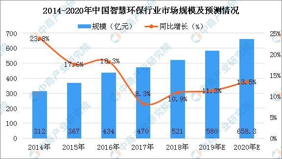 埃睿迪获百度增资背后，“绿色”工业互联网平台价值正在释放？