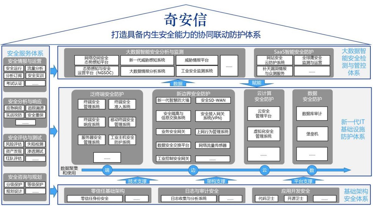 深耕网络安全的奇安信，如何在DT时代铸下安全印记？