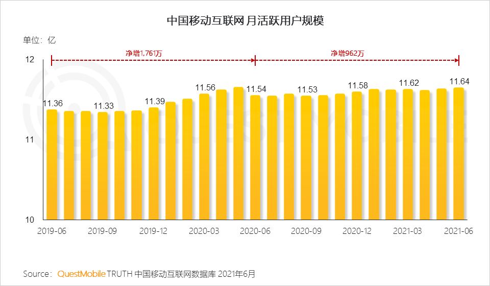 从陌陌到挚文集团，名字变化背后还有什么故事？