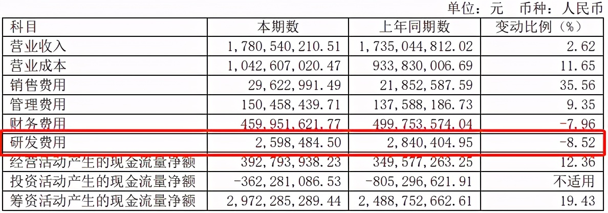 晶科科技净利润三连降，靠氢能支撑能否学会独立行走？