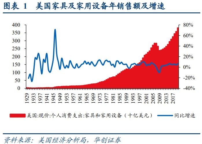 美国家装行业受需求强劲推动，贝尔德为何点名LOW和HD？