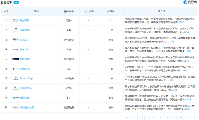 寒武纪股东减持，AI芯片的“故事”讲给谁听？