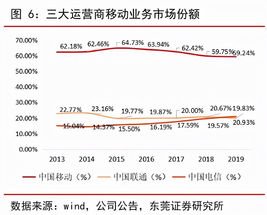 布局东南亚，优克联难获移动通信“流量密码”