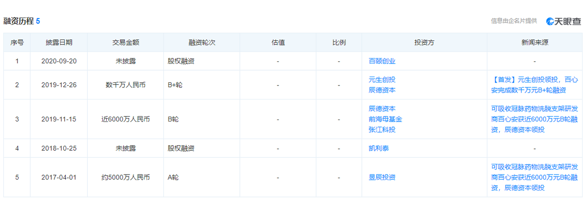 医药股扎堆奔向港交所，百心安生物能否后发制人？