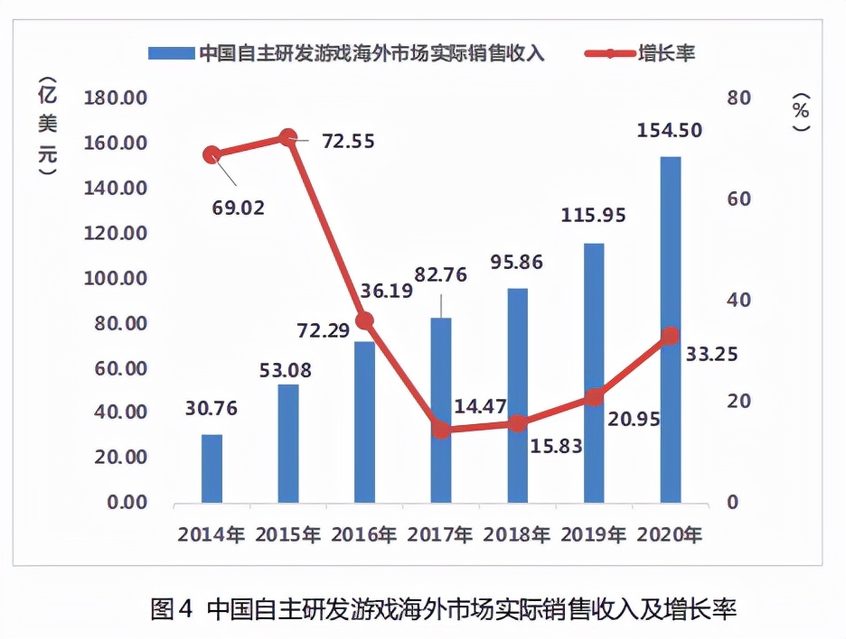 借游戏+网文抬高天花板，触宝找到增长新姿势