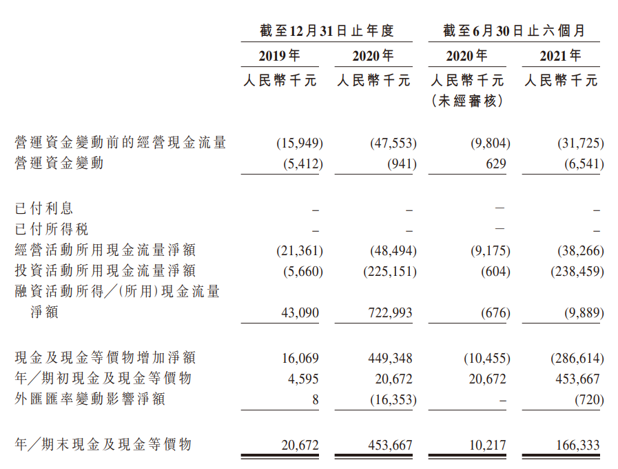 医药股扎堆奔向港交所，百心安生物能否后发制人？