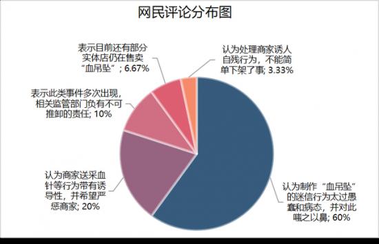 “回心转意符”、“透视眼镜”、“视力回归贴”、电商原来没有下限