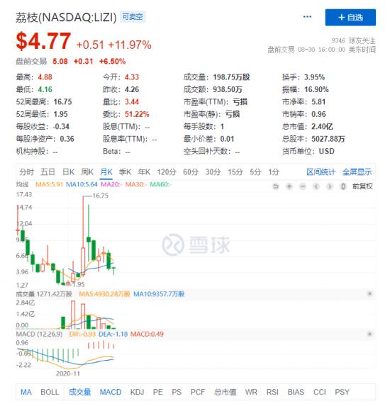 荔枝Q2净亏损同比扩大 32%，“耳朵经济”还是一门好“声意”吗？