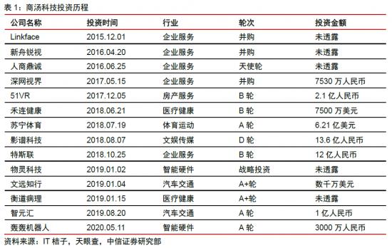 冲刺上市，商汤科技能否撑起近千亿市值？