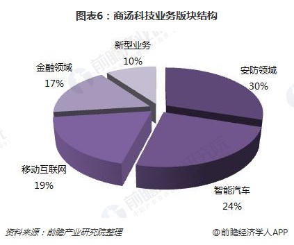 冲刺上市，商汤科技能否撑起近千亿市值？