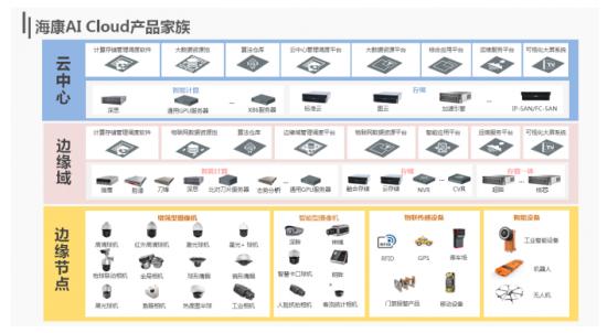 冲刺上市，商汤科技能否撑起近千亿市值？