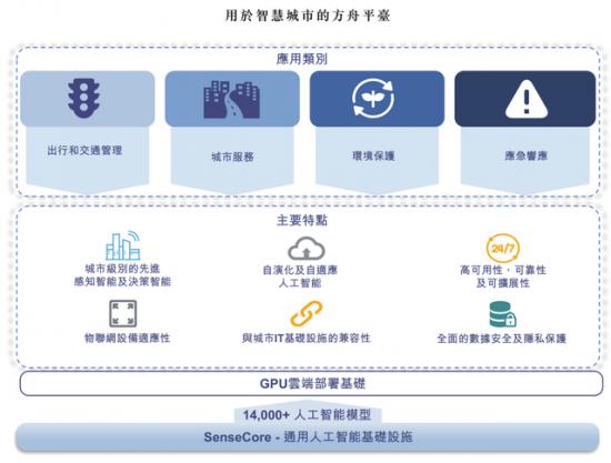 冲刺上市，商汤科技能否撑起近千亿市值？