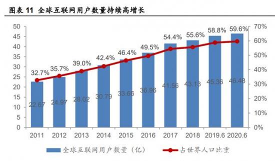 元宇宙，能否支撑起腾讯、字节、百度的数字野心？