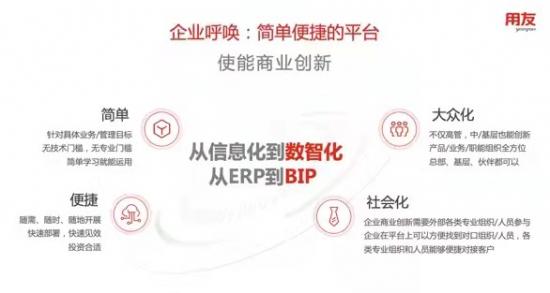 得大型客户者得天下？用友、SAP们抢占数智化的窗口期