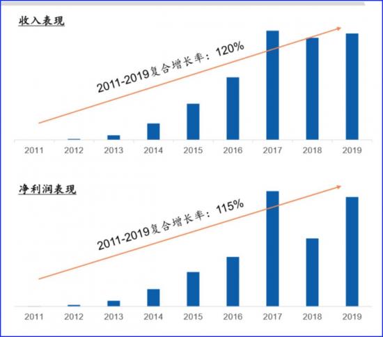 大疆“落地”造车，还能再赢一次吗？