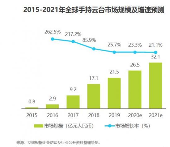 讲“格调”的大疆，能否重回高增长？