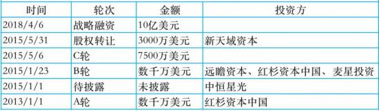 大疆“落地”造车，还能再赢一次吗？