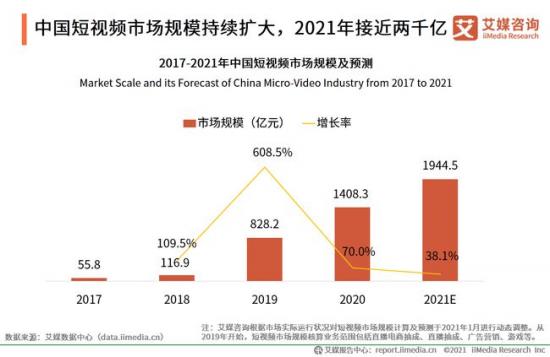 短视频的恶俗剧情，该剧终了