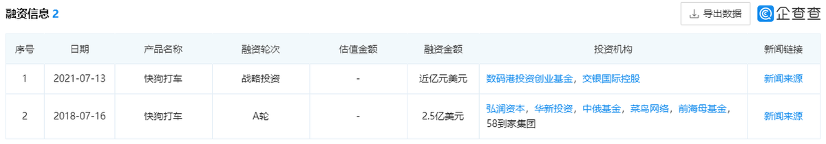 快狗打车冲击港股，同城货运的战役才刚刚开始