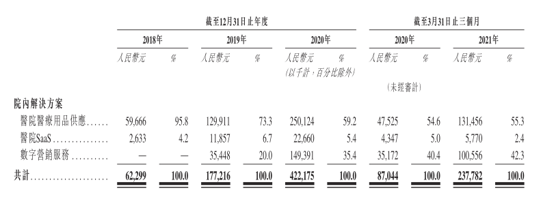 大摩小摩纷纷站台，智云健康究竟有何魅力？