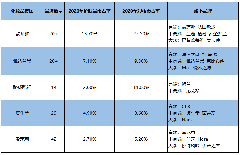 从美妆踏入护肤医美，逸仙电商的投资算盘能否拨响？