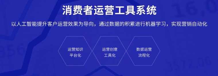 BAT席卷过的CRM市场，云积互动融资亿元后还能抢到多少蛋糕？