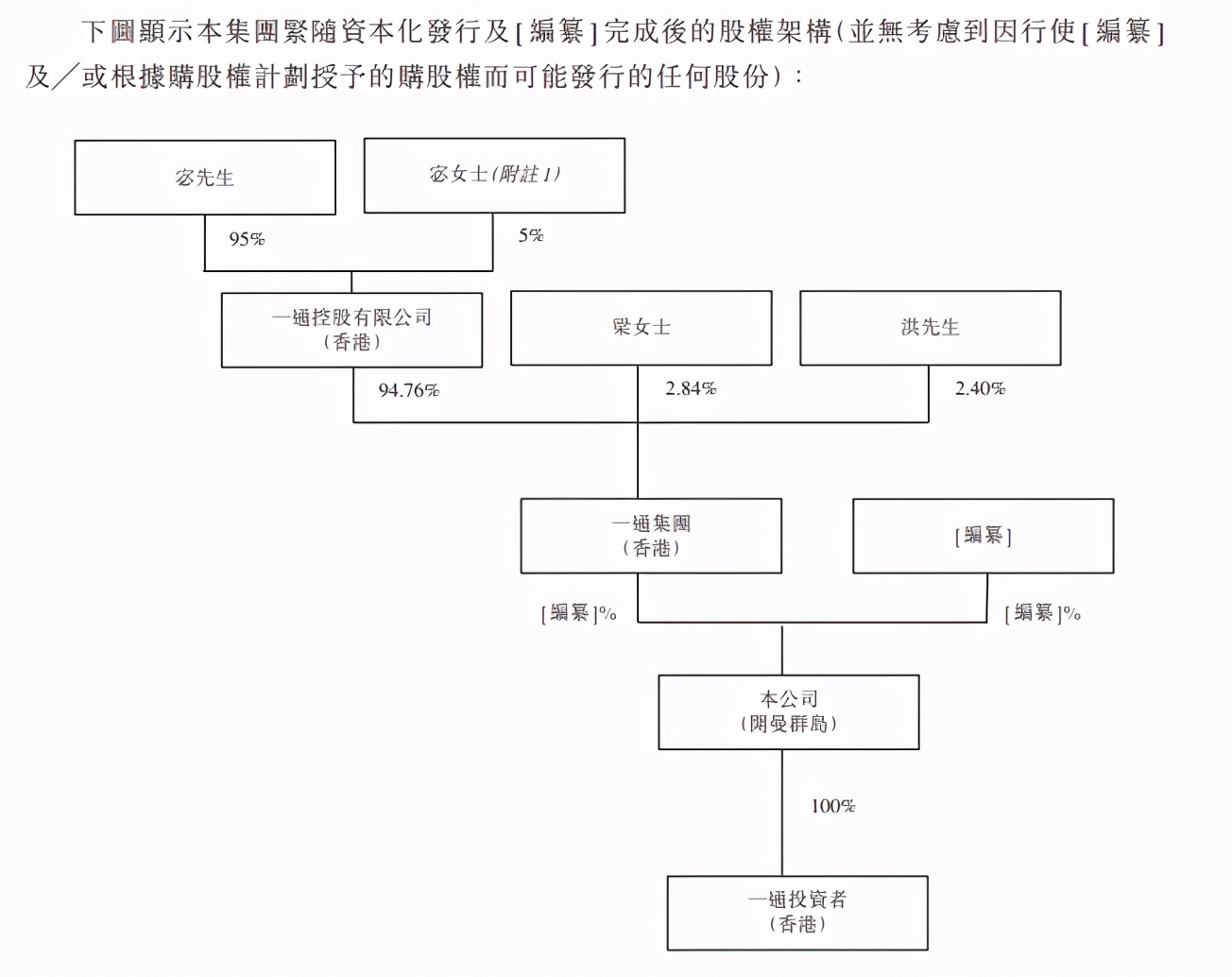 递表港交所，一通金融能否说好“金融服务商”的资本故事？