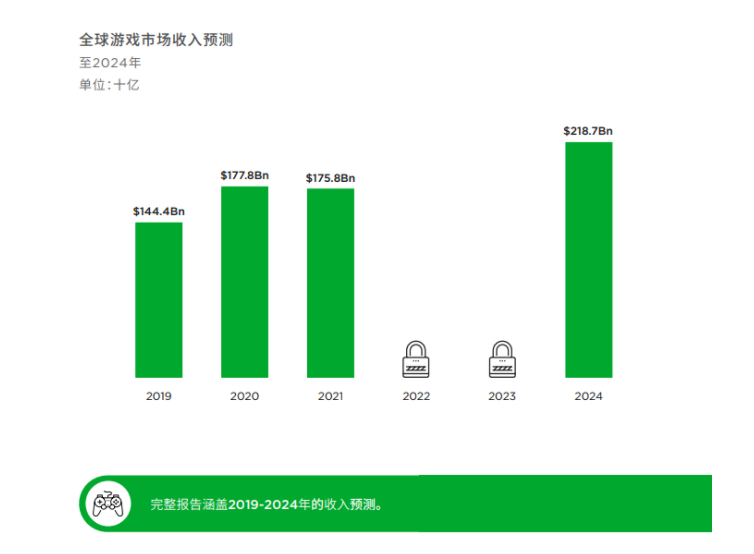 借游戏+网文抬高天花板，触宝找到增长新姿势