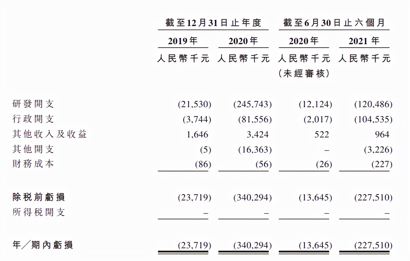 医药股扎堆奔向港交所，百心安生物能否后发制人？