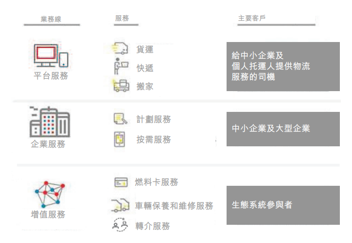 快狗打车冲击港股，同城货运的战役才刚刚开始