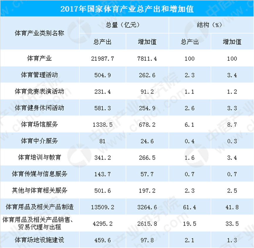 饭圈凉了，体育经济迎来新“春天”