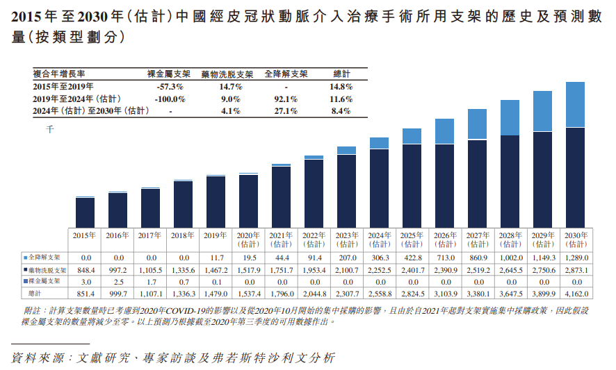 医药股扎堆奔向港交所，百心安生物能否后发制人？