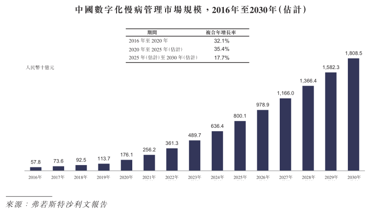 大摩小摩纷纷站台，智云健康究竟有何魅力？