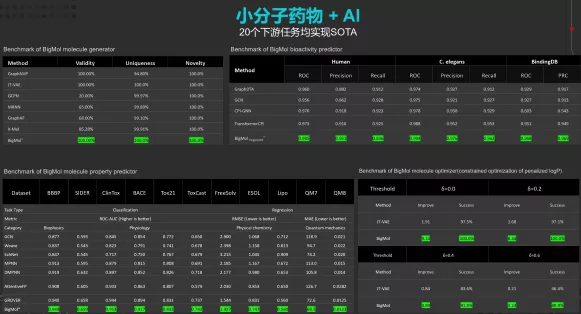 “玩转”17亿个小分子，盘古大模型家族又添新成员