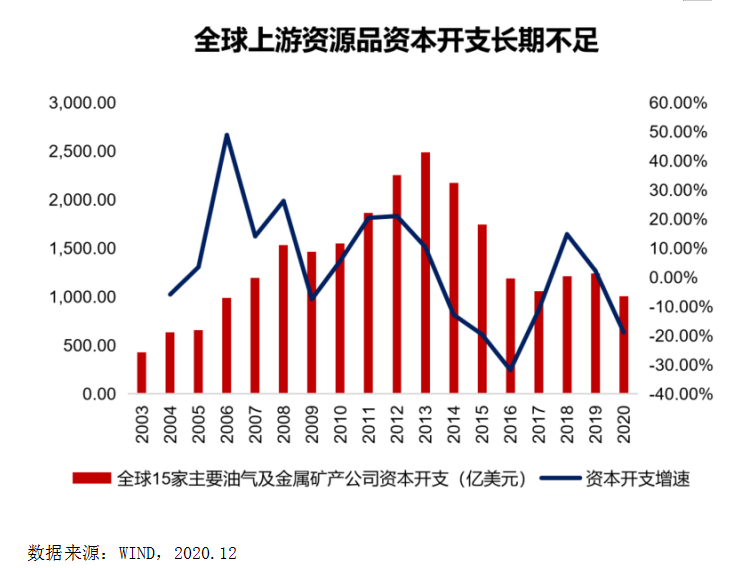 限电拉闸上热搜 聪明的投资者从中看到了什么？