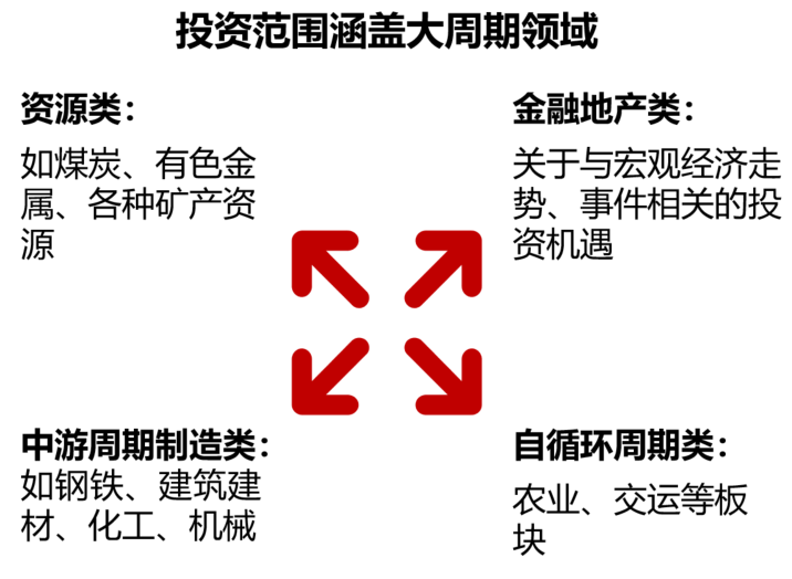 限电拉闸上热搜 聪明的投资者从中看到了什么？