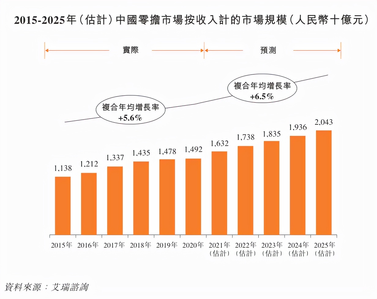 行业价格战疑云未消，安能物流为何急于争夺“港股快运第一股”？