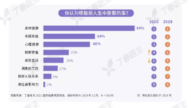 青年不愿老去，“养生+奶茶”却撑不起这份骄傲倔强