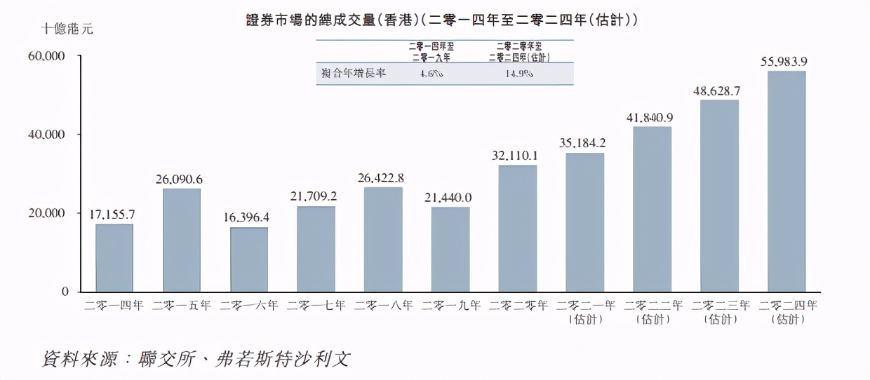 递表港交所，一通金融能否说好“金融服务商”的资本故事？