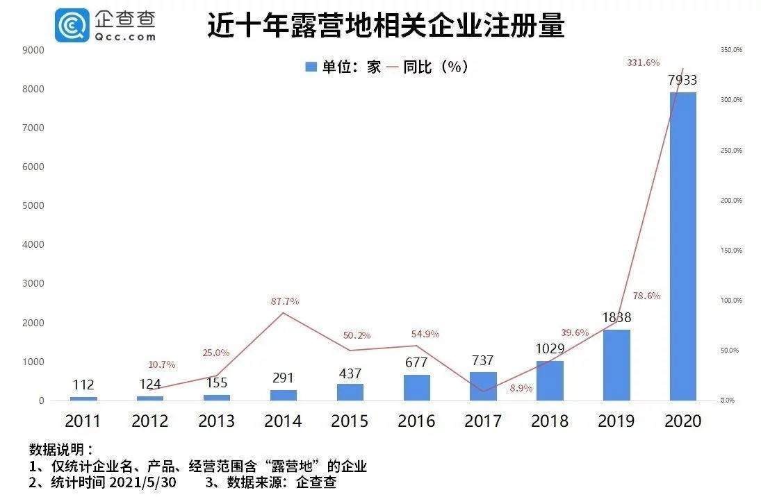 民宿之后，住酒店不如“打地铺”？