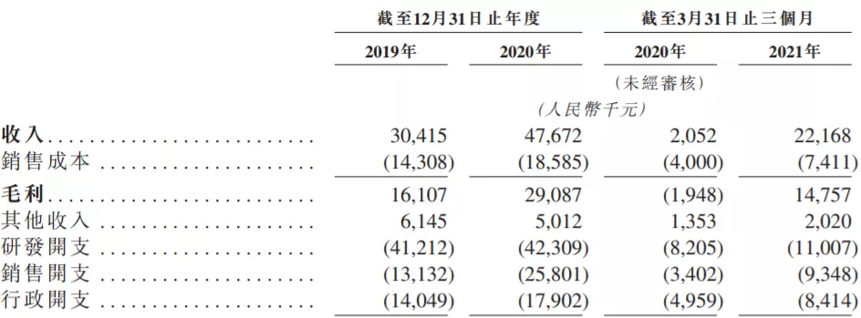 拿下“医疗AI第一股”通关卡，鹰瞳科技是如何做到的？