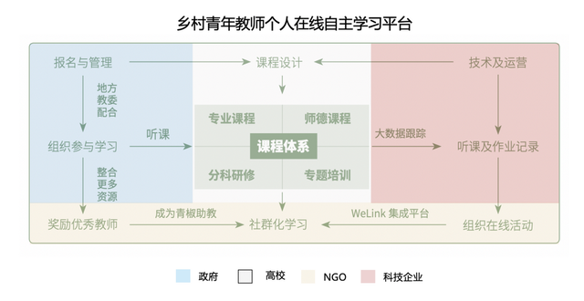 从特岗教师的需求金字塔，重新理解乡村、教育和科技