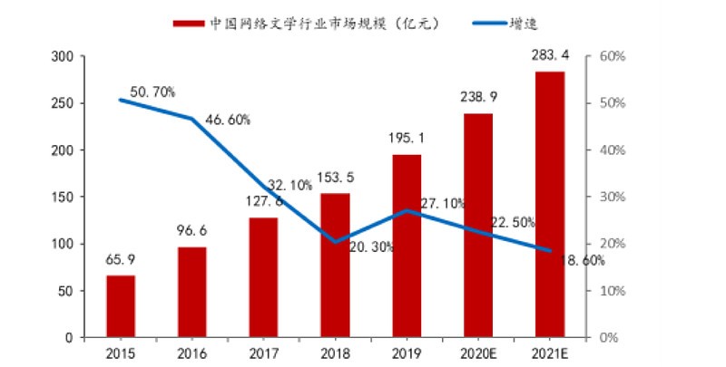 借游戏+网文抬高天花板，触宝找到增长新姿势