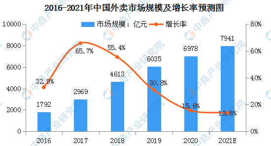 从“口号”到“实践”，抖音外卖剑指何方？