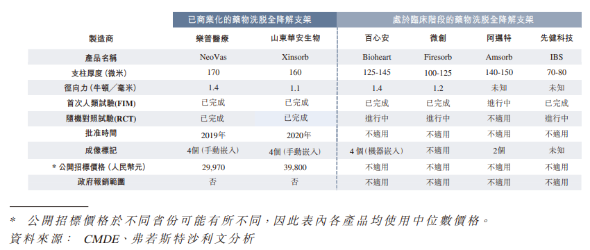 医药股扎堆奔向港交所，百心安生物能否后发制人？